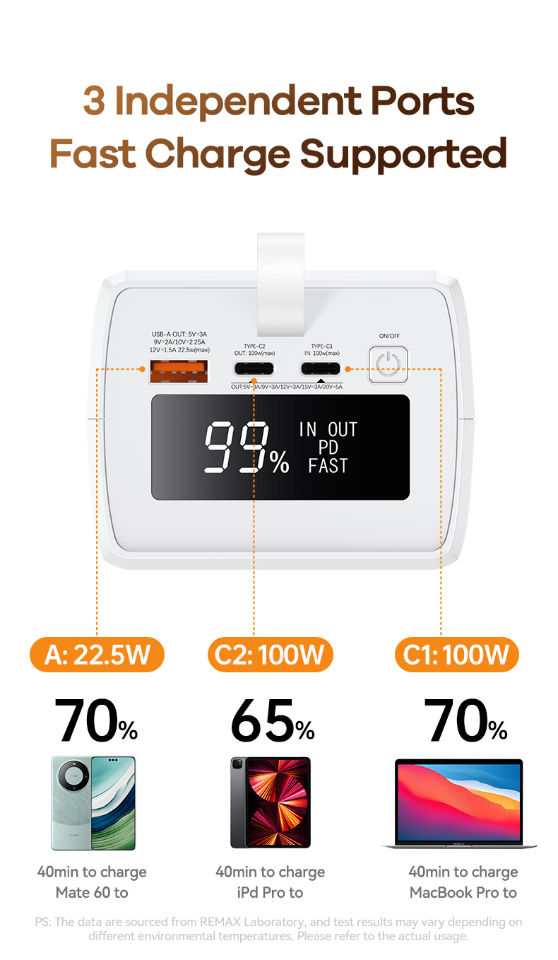 Remax RPP-650 60,000 mAh 100W PD & QC Power Bank (Mini Power Station) – Laptop & Multi-Device Fast Charger