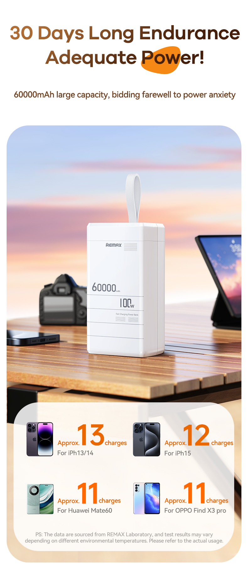 Remax RPP-650 60,000 mAh 100W PD & QC Power Bank (Mini Power Station) – Laptop & Multi-Device Fast Charger