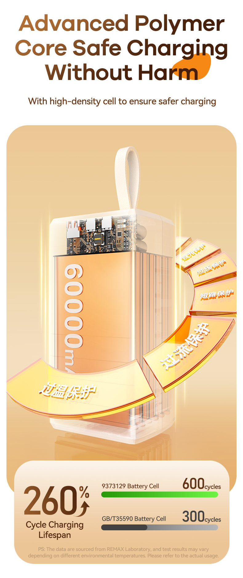 Remax RPP-650 60,000 mAh 100W PD & QC Power Bank (Mini Power Station) – Laptop & Multi-Device Fast Charger